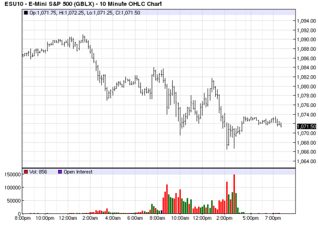 S&P 10m 24 Jun 10 S&P 10m 24 Jun 10